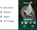 Así quedaron los Grupos del Torneo Maurice Revello