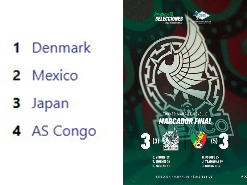 Grupos Torneo Maurice Revello